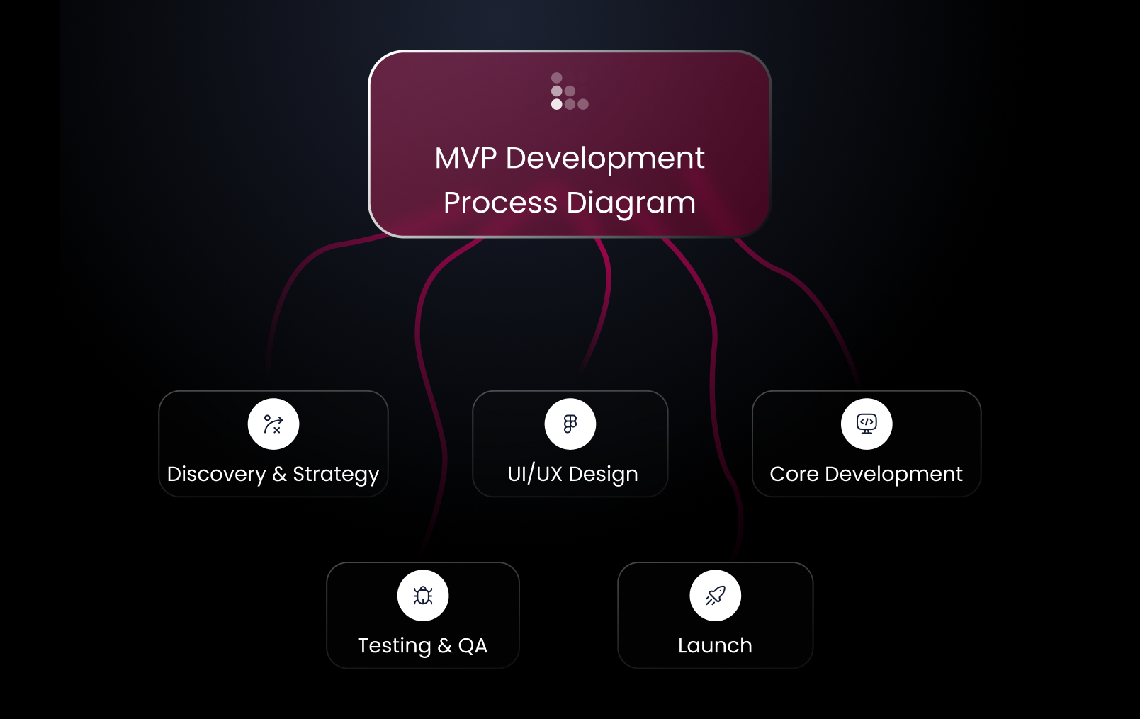How to Build an MVP for a Startup (Step-by-Step Guide with Cost & Timeline)