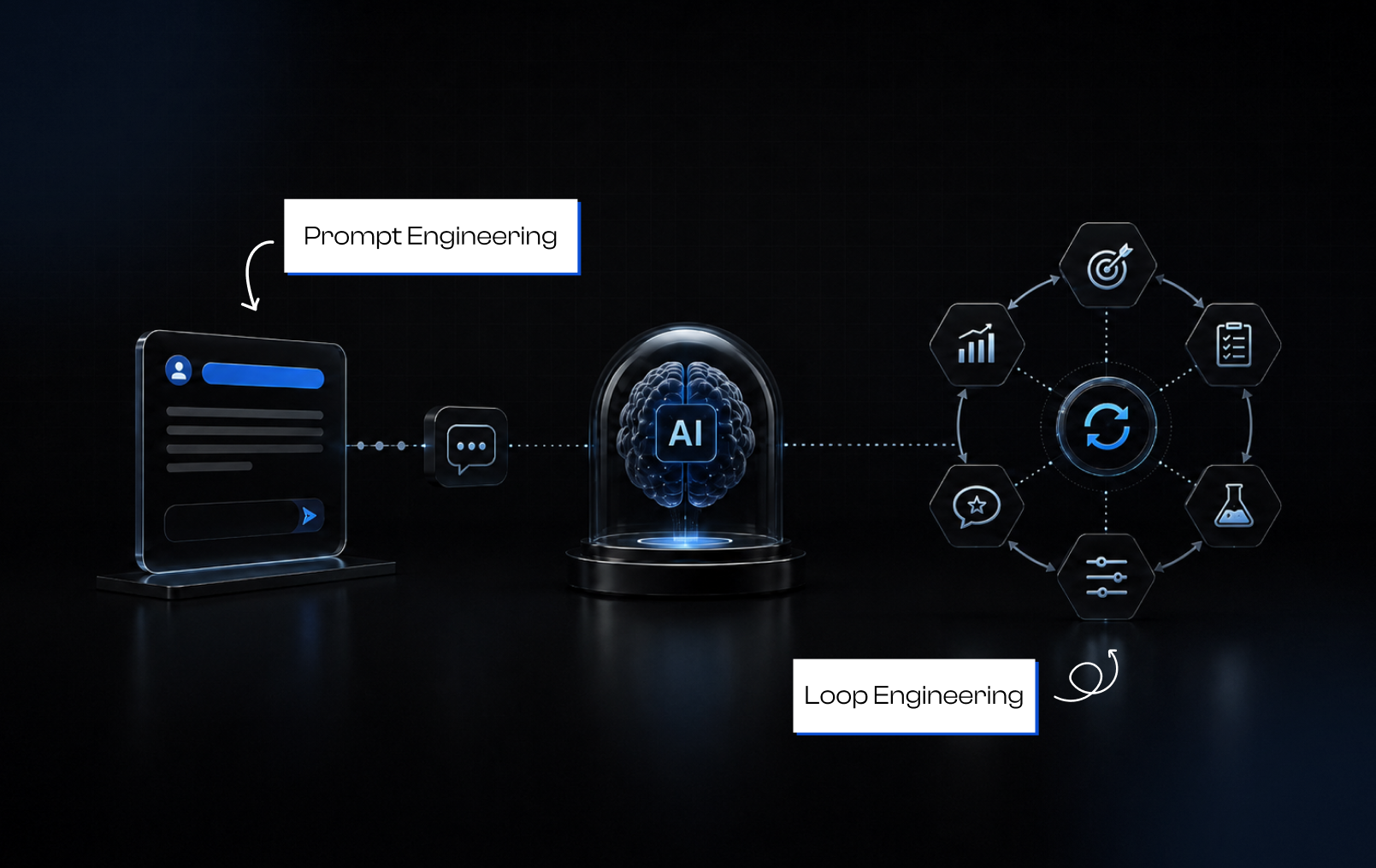 Prompt Engineering vs Loop Engineering: